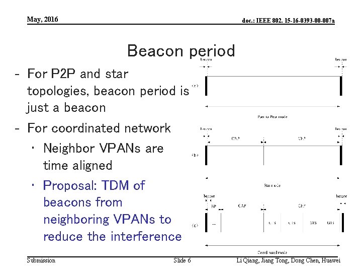 May, 2016 doc. : IEEE 802. 15 -16 -0393 -00 -007 a Beacon period