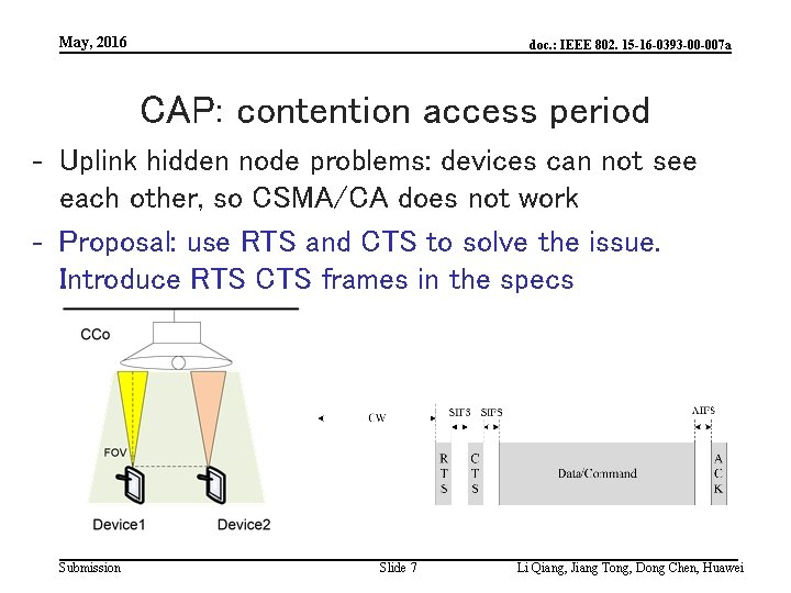 May, 2016 doc. : IEEE 802. 15 -16 -0393 -00 -007 a CAP: contention