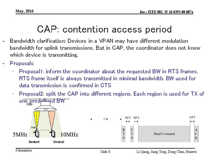 May, 2016 doc. : IEEE 802. 15 -16 -0393 -00 -007 a CAP: contention