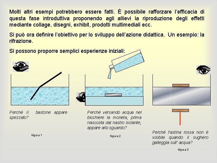 Molti altri esempi potrebbero essere fatti. È possibile rafforzare l’efficacia di questa fase introduttiva