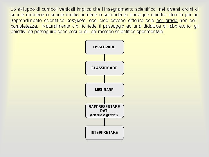 Lo sviluppo di curricoli verticali implica che l’insegnamento scientifico nei diversi ordini di scuola