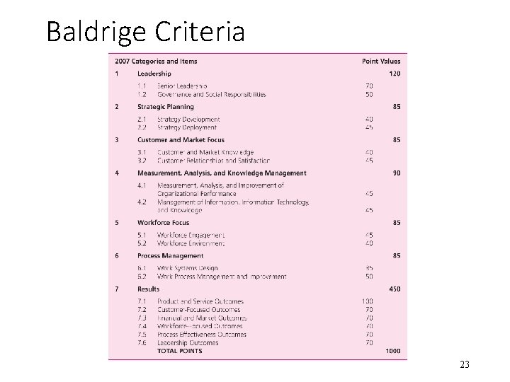 Baldrige Criteria 23 