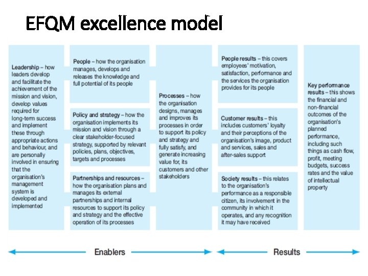 EFQM excellence model 