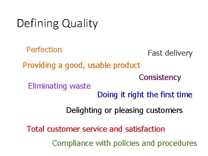 Defining Quality Perfection Fast delivery Providing a good, usable product Eliminating waste Consistency Doing