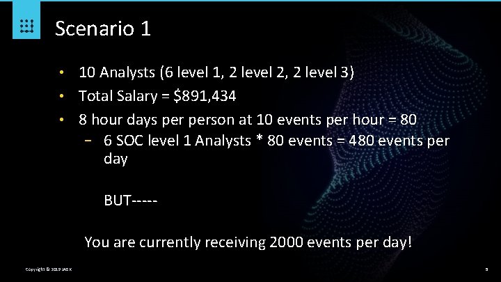 Scenario 1 10 Analysts (6 level 1, 2 level 2, 2 level 3) •