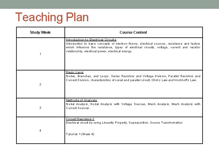 Teaching Plan Study Week 1 Course Content Introduction to Electrical Circuits Introduction to basic