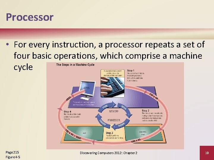 Processor • For every instruction, a processor repeats a set of four basic operations,