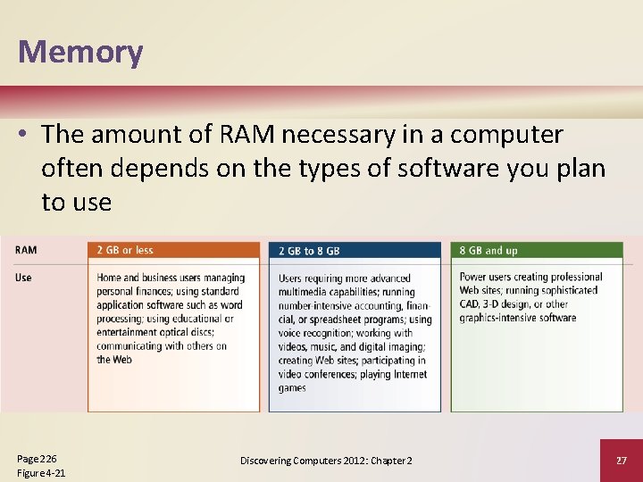 Memory • The amount of RAM necessary in a computer often depends on the