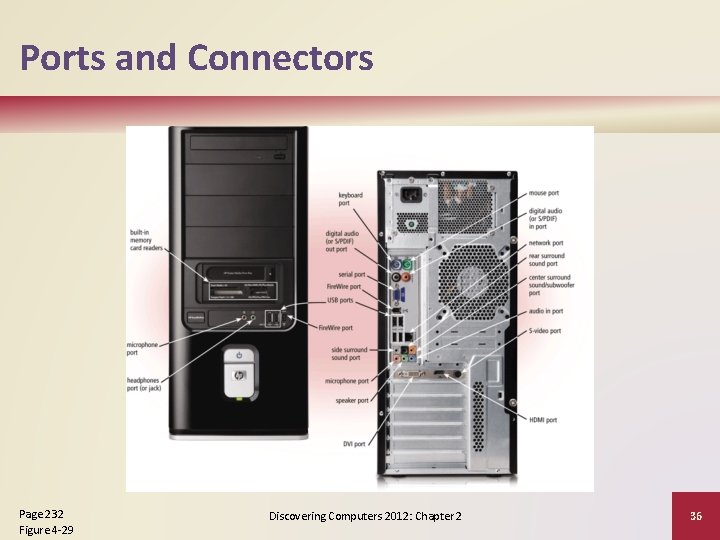 Ports and Connectors Page 232 Figure 4 -29 Discovering Computers 2012: Chapter 2 36