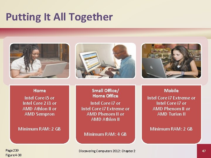 Putting It All Together Home Intel Core i 5 or Intel Core 2 i