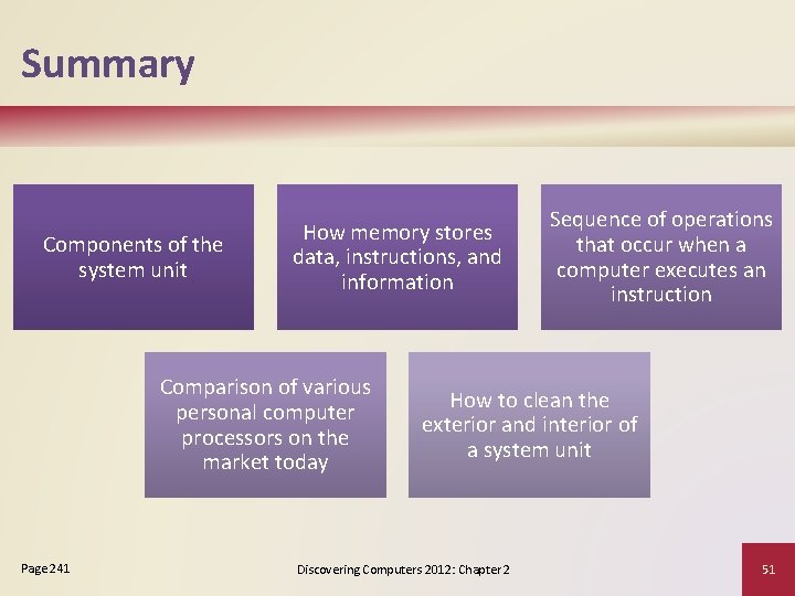 Summary Components of the system unit How memory stores data, instructions, and information Comparison