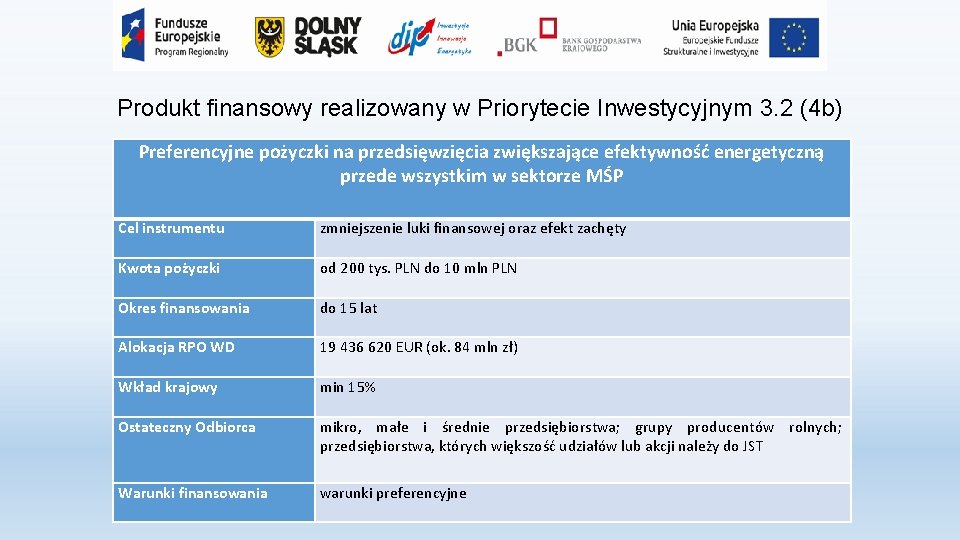 Produkt finansowy realizowany w Priorytecie Inwestycyjnym 3. 2 (4 b) Preferencyjne pożyczki na przedsięwzięcia