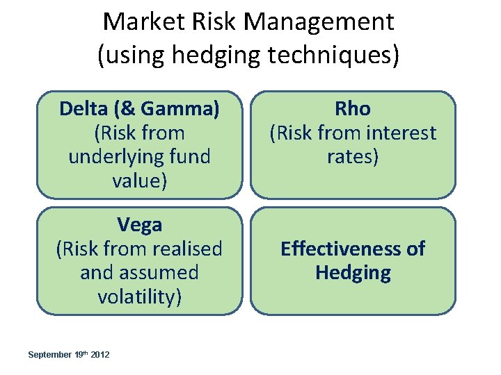 Risk Management for Guaranteed Life Bonds Presented by
