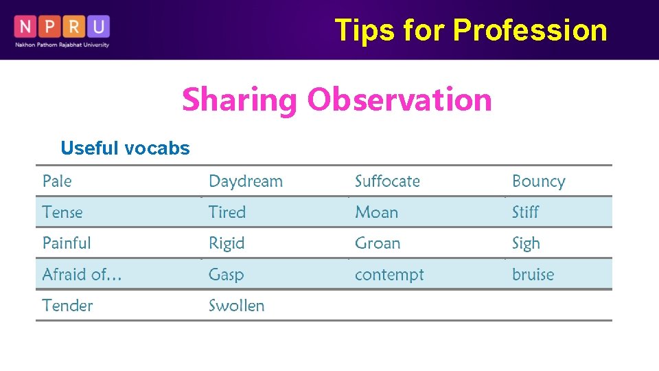 Tips for Profession Sharing Observation Useful vocabs 