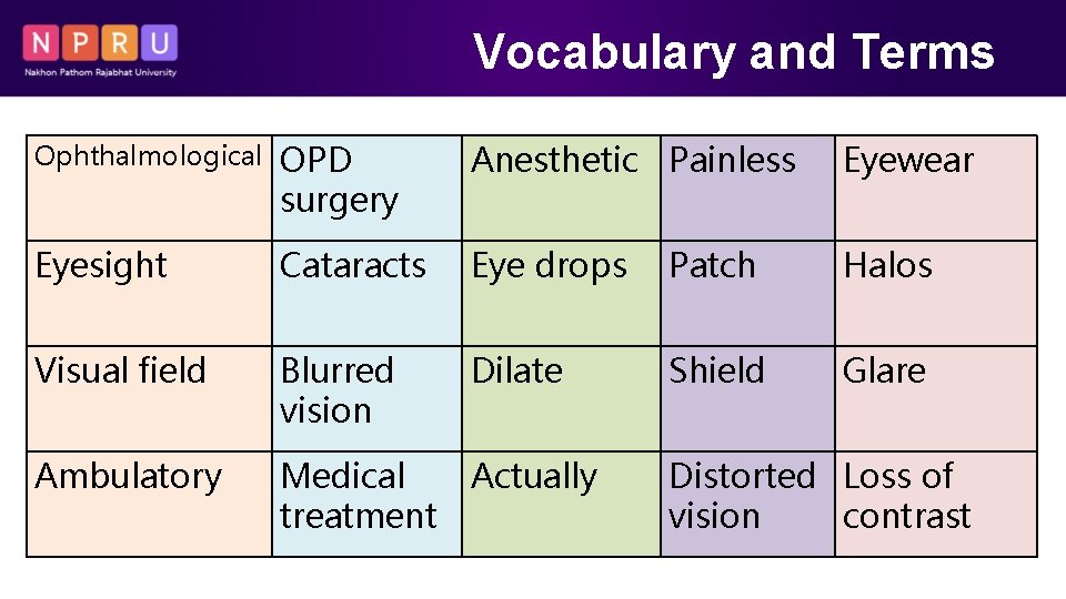 Vocabulary and Terms Ophthalmological OPD surgery Anesthetic Painless Eyewear Eyesight Cataracts Eye drops Patch