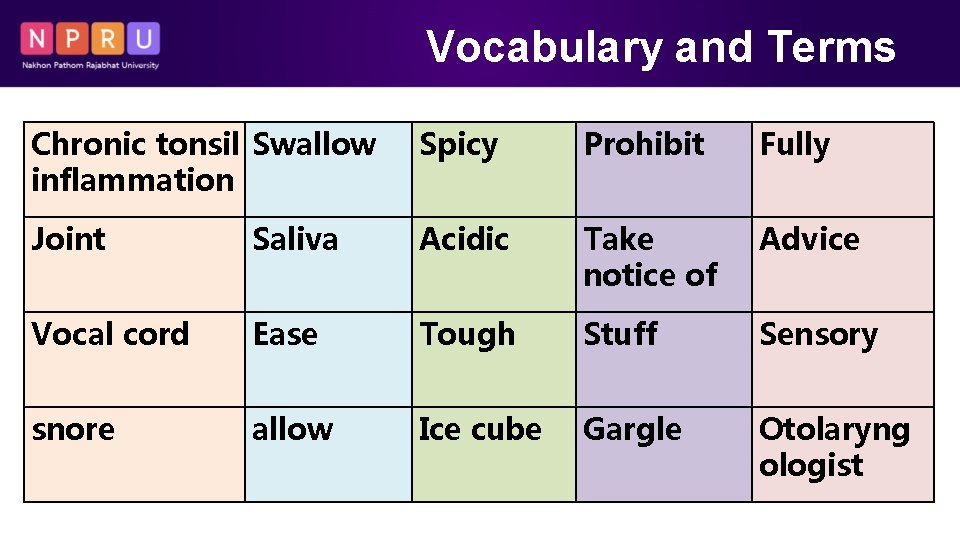 Vocabulary and Terms Chronic tonsil Swallow inflammation Spicy Prohibit Fully Joint Saliva Acidic Take