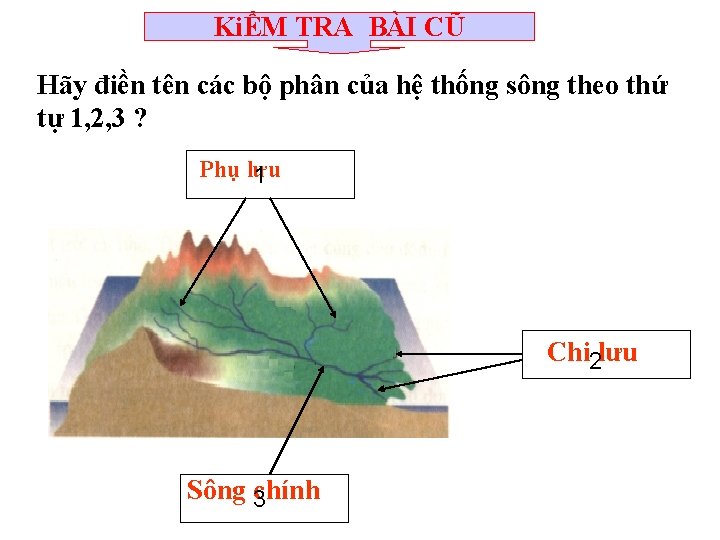 KiỂM TRA BÀI CŨ Hãy điền tên các bộ phân của hệ thống sông