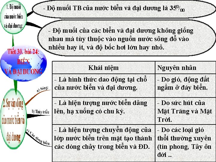 - Độ muối TB của nước biển và đại dương là 350/00 - Độ