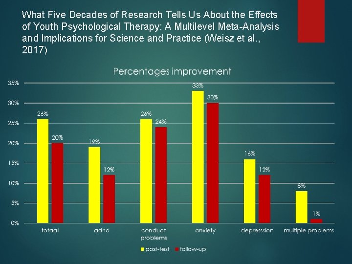 What Five Decades of Research Tells Us About the Effects of Youth Psychological Therapy: