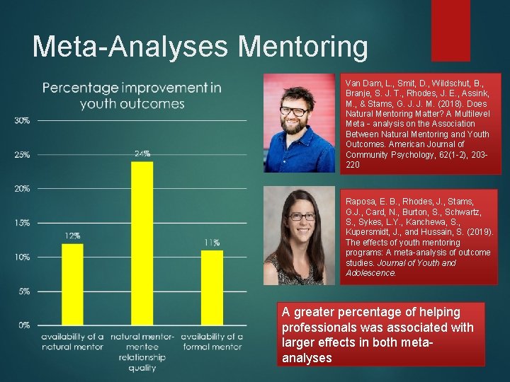 Meta-Analyses Mentoring Van Dam, L. , Smit, D. , Wildschut, B. , Branje, S.