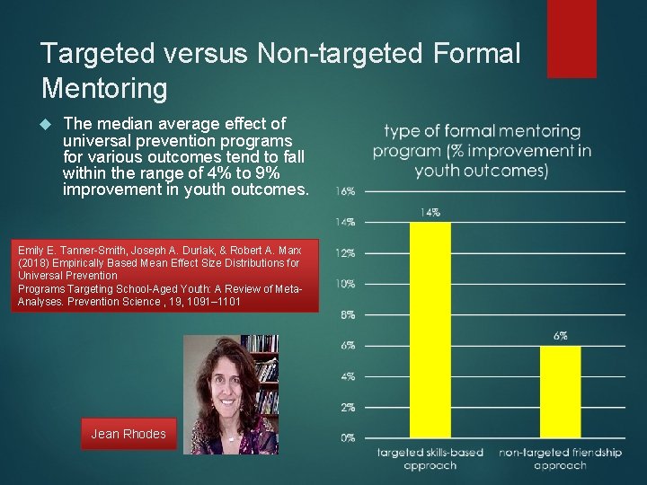 Targeted versus Non-targeted Formal Mentoring The median average effect of universal prevention programs for