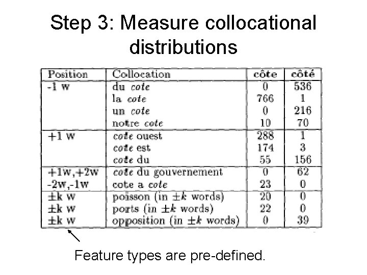 Step 3: Measure collocational distributions Feature types are pre-defined. 