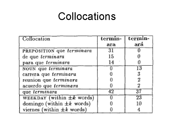 Collocations 