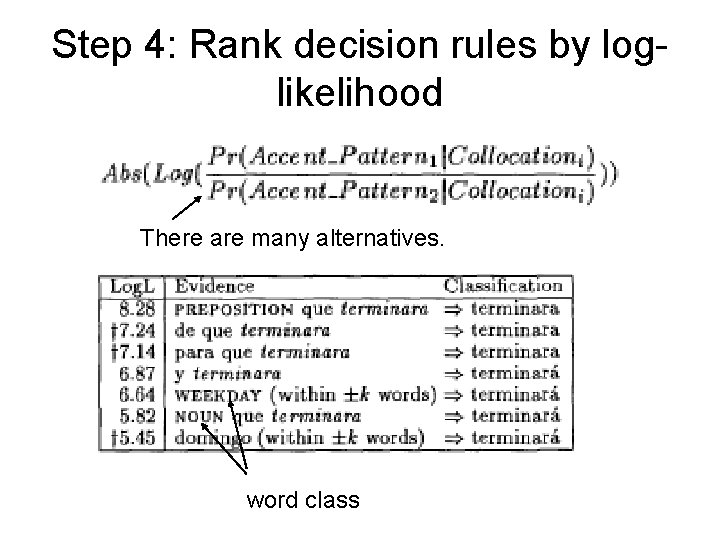 Step 4: Rank decision rules by loglikelihood There are many alternatives. word class 