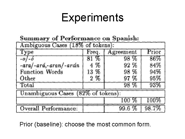 Experiments Prior (baseline): choose the most common form. 