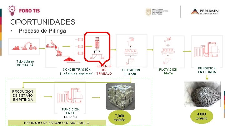 OPORTUNIDADES • Proceso de Pitinga Tajo abierto ROCHA SÃ CONCENTRACIÓN (molienda y espirales) ENFOQUE