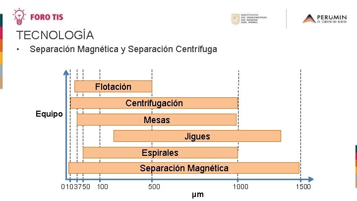 TECNOLOGÍA • Separación Magnética y Separación Centrífuga Flotación Centrifugación Equipo Mesas Jigues Espirales Separación