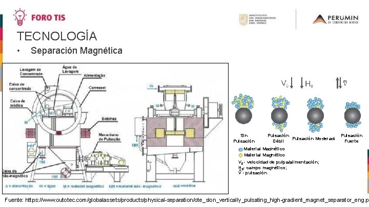 TECNOLOGÍA • Separación Magnética Sin Pulsación Moderada Débil Fuerte Material Magnético V 0 -