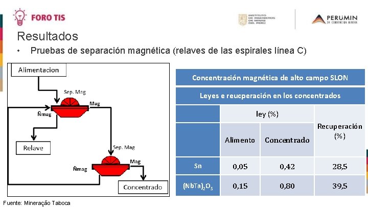 Resultados • Pruebas de separación magnética (relaves de las espirales línea C) Concentración magnética