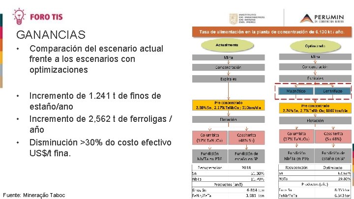 GANANCIAS • Comparación del escenario actual frente a los escenarios con optimizaciones • Incremento