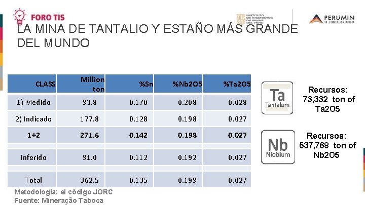 LA MINA DE TANTALIO Y ESTAÑO MÁS GRANDE DEL MUNDO CLASS Million ton %Sn