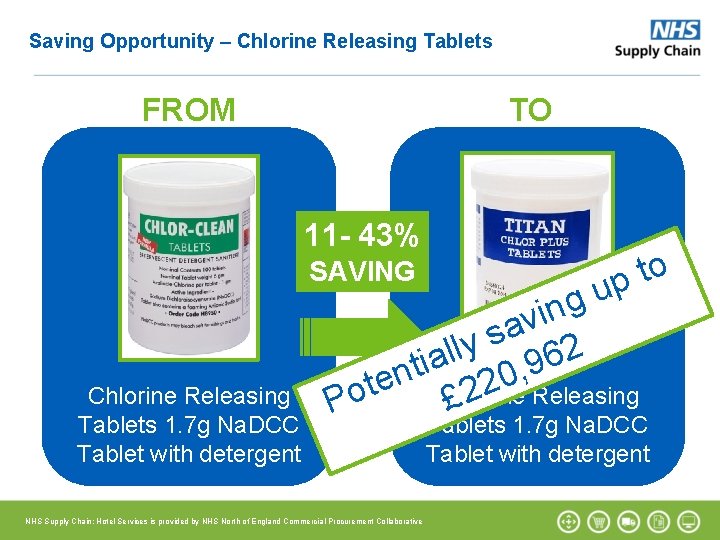 Saving Opportunity – Chlorine Releasing Tablets FROM TO 11 - 43% SAVING Chlorine Releasing Saving Opportunity – Chlorine Releasing Tablets FROM TO 11 - 43% SAVING Chlorine Releasing