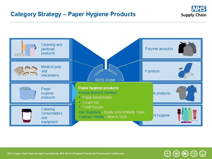Category Strategy – Paper Hygiene Products Cleaning and janitorial products Polymer products Medical pulp Category Strategy – Paper Hygiene Products Cleaning and janitorial products Polymer products Medical pulp