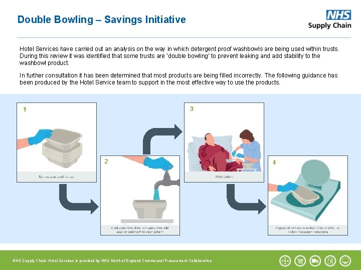 Double Bowling – Savings Initiative Hotel Services have carried out an analysis on the Double Bowling – Savings Initiative Hotel Services have carried out an analysis on the