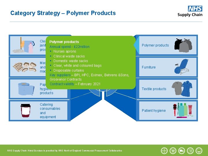 Category Strategy – Polymer Products Cleaning and products Polymer janitorial Annual spend - £ Category Strategy – Polymer Products Cleaning and products Polymer janitorial Annual spend - £
