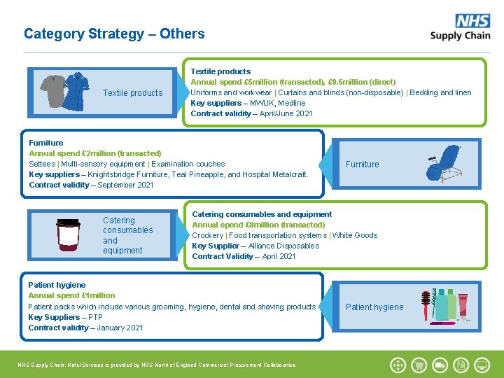 Category Strategy – Others Textile products Annual spend £ 5 million (transacted), £ 9. Category Strategy – Others Textile products Annual spend £ 5 million (transacted), £ 9.
