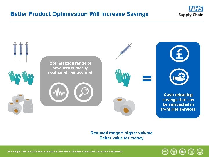 Better Product Optimisation Will Increase Savings Optimisation range of products clinically evaluated and assured Better Product Optimisation Will Increase Savings Optimisation range of products clinically evaluated and assured