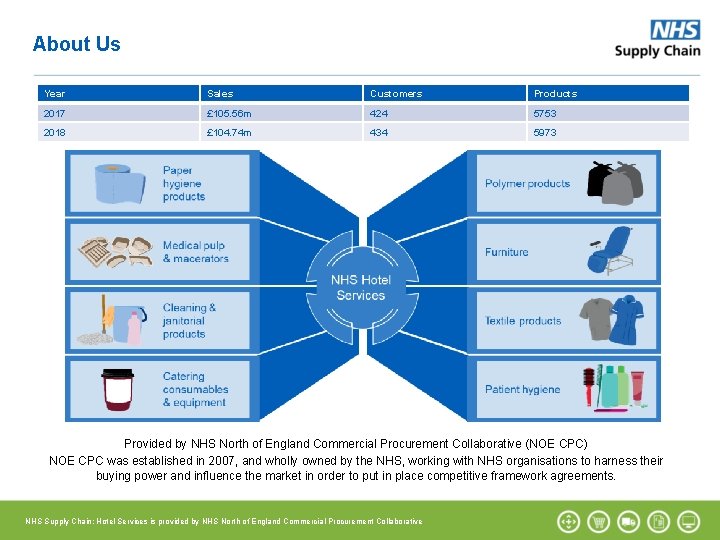 About Us Our range of products which. Customers often fade into the background, but About Us Our range of products which. Customers often fade into the background, but