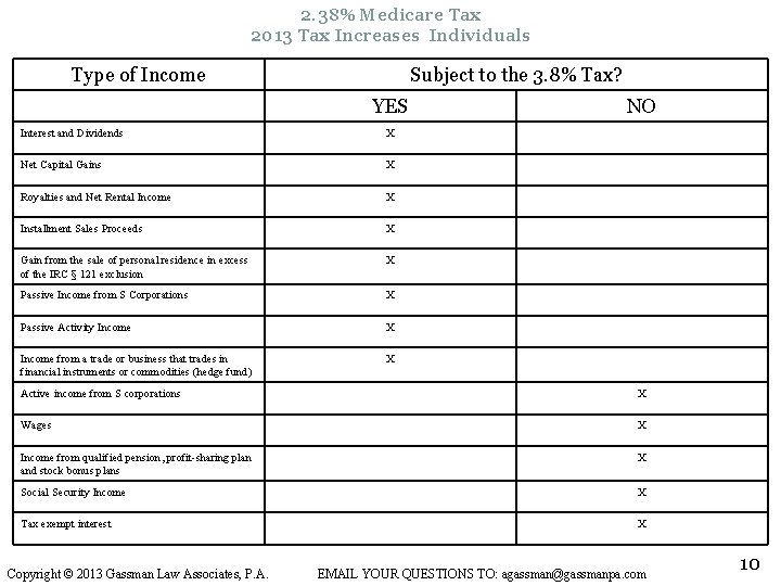 2. 38% Medicare Tax 2013 Tax Increases Individuals Type of Income Subject to the
