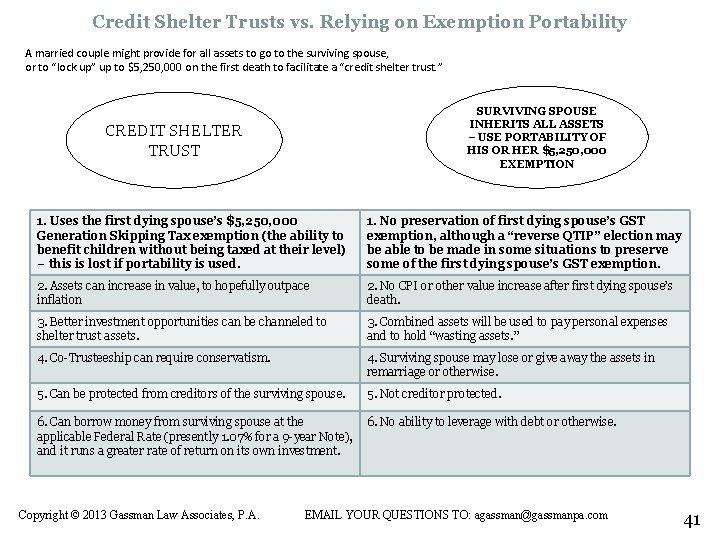 Credit Shelter Trusts vs. Relying on Exemption Portability A married couple might provide for