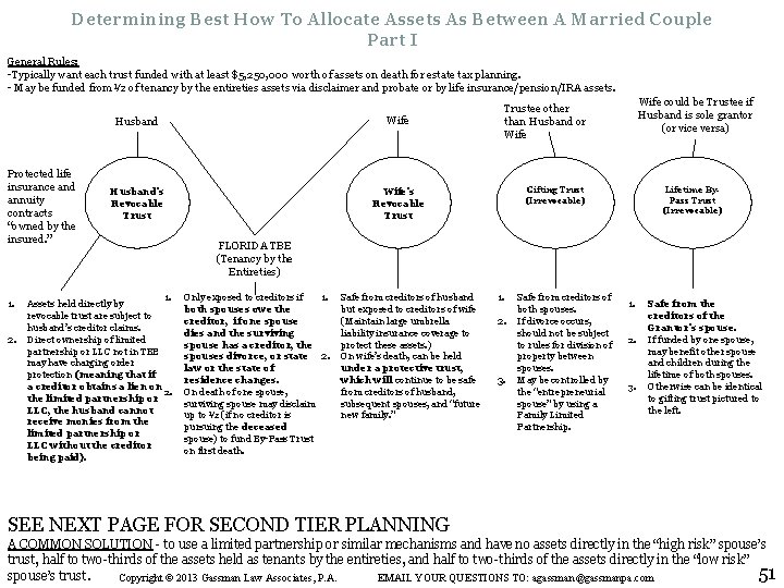 Determining Best How To Allocate Assets As Between A Married Couple Part I General