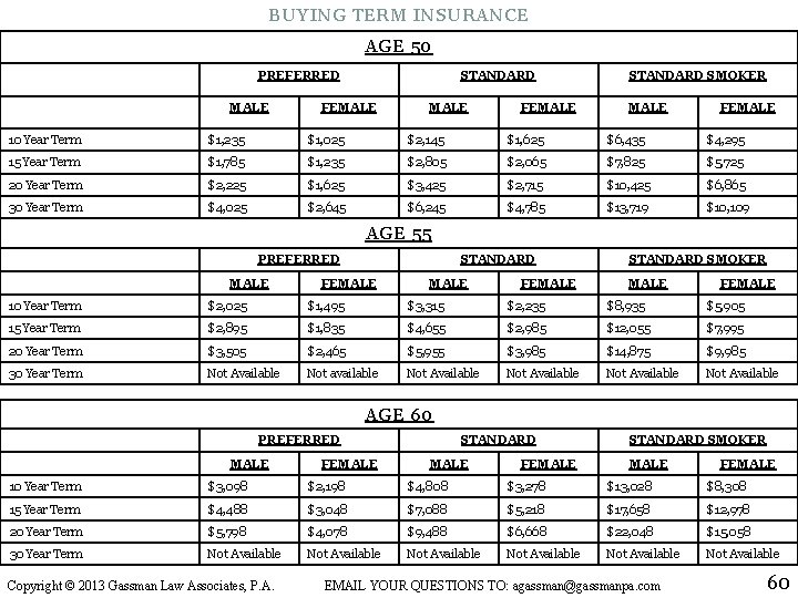 BUYING TERM INSURANCE AGE 50 PREFERRED MALE STANDARD FEMALE STANDARD SMOKER MALE FEMALE 10