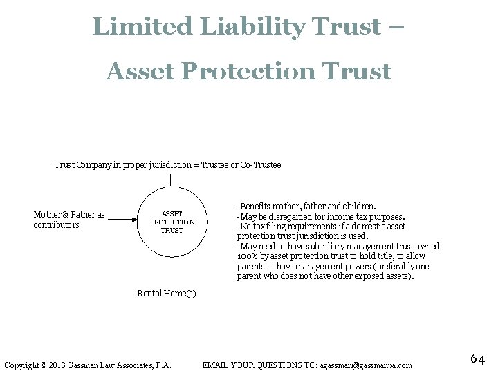 Limited Liability Trust – Asset Protection Trust Company in proper jurisdiction = Trustee or