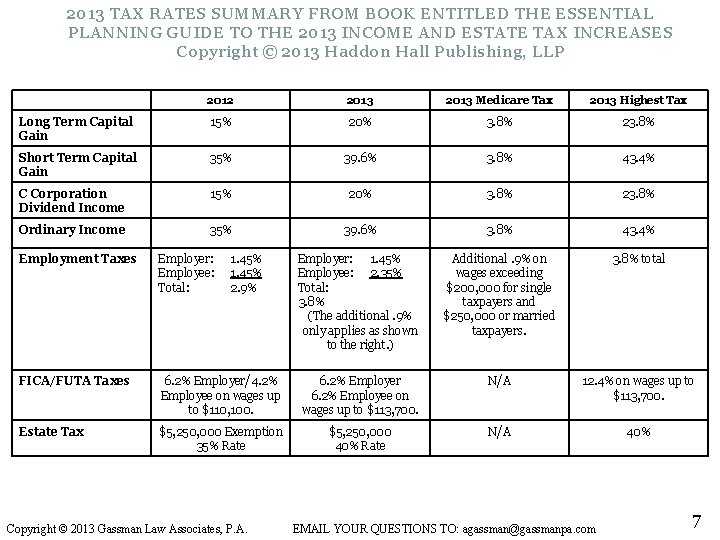 2013 TAX RATES SUMMARY FROM BOOK ENTITLED THE ESSENTIAL PLANNING GUIDE TO THE 2013