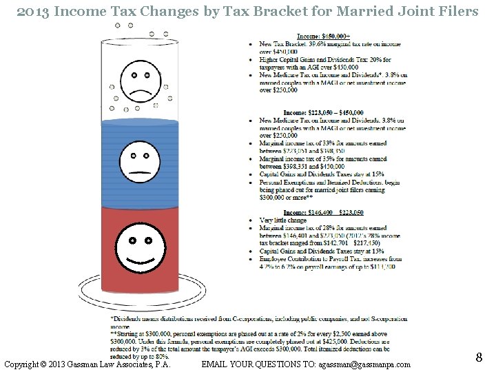 2013 Income Tax Changes by Tax Bracket for Married Joint Filers Copyright © 2013