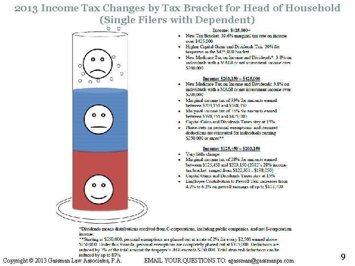 2013 Income Tax Changes by Tax Bracket for Head of Household (Single Filers with